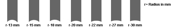 kufenradius