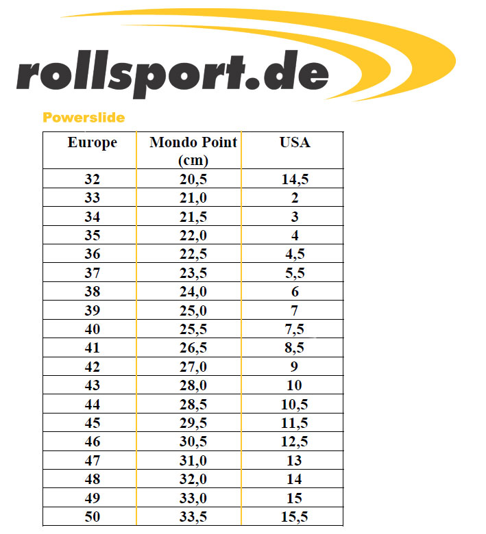 Powerslide Größen