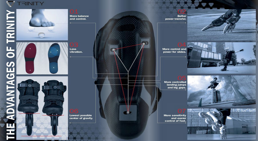 Powerslide Trinity Technik 7 Vorteile